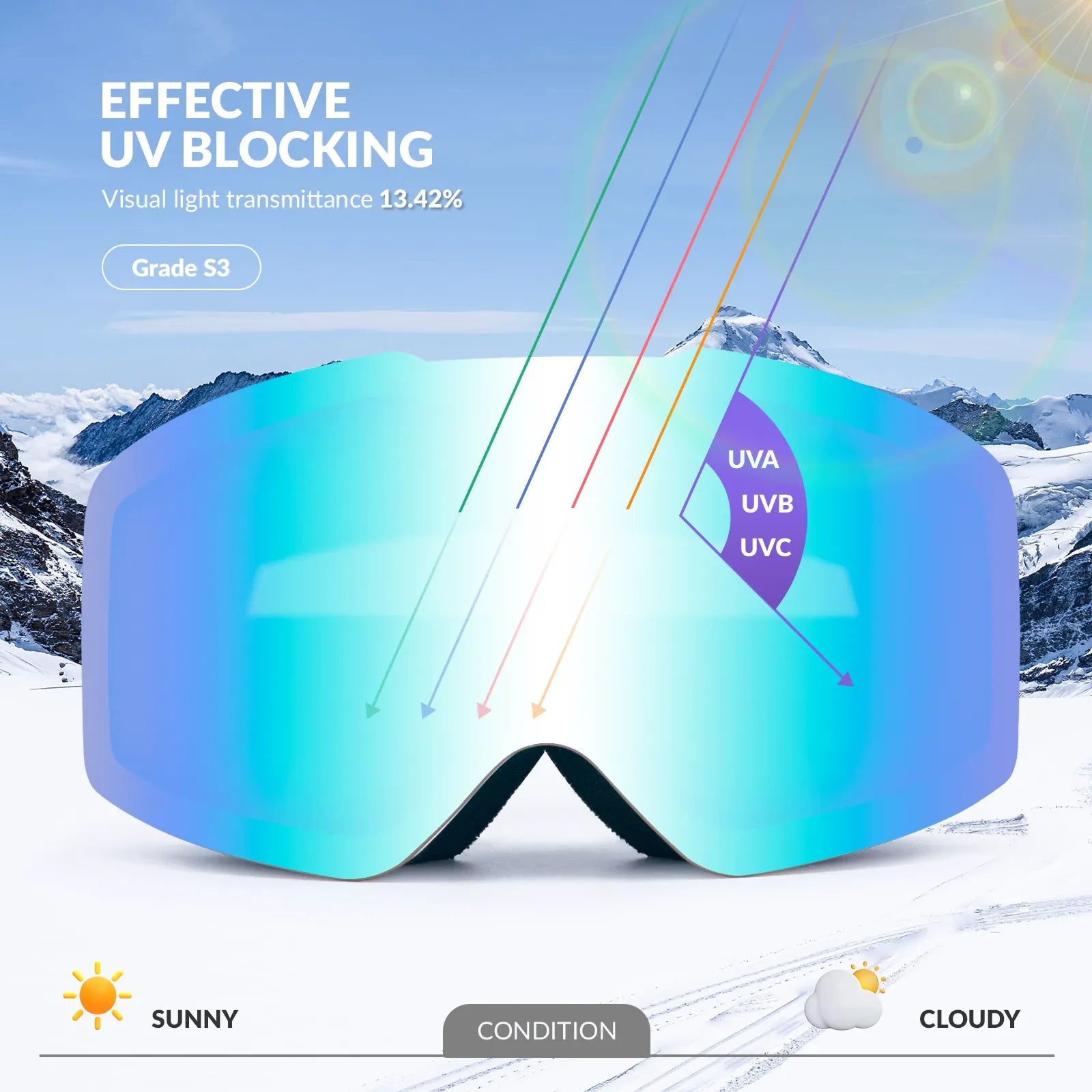 Frameless Anti-fog Ski Goggles with UV400 Protection for Men & Women